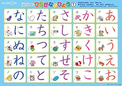 バランスのよい文字を目指すなら、書き順つきの表で覚えよう