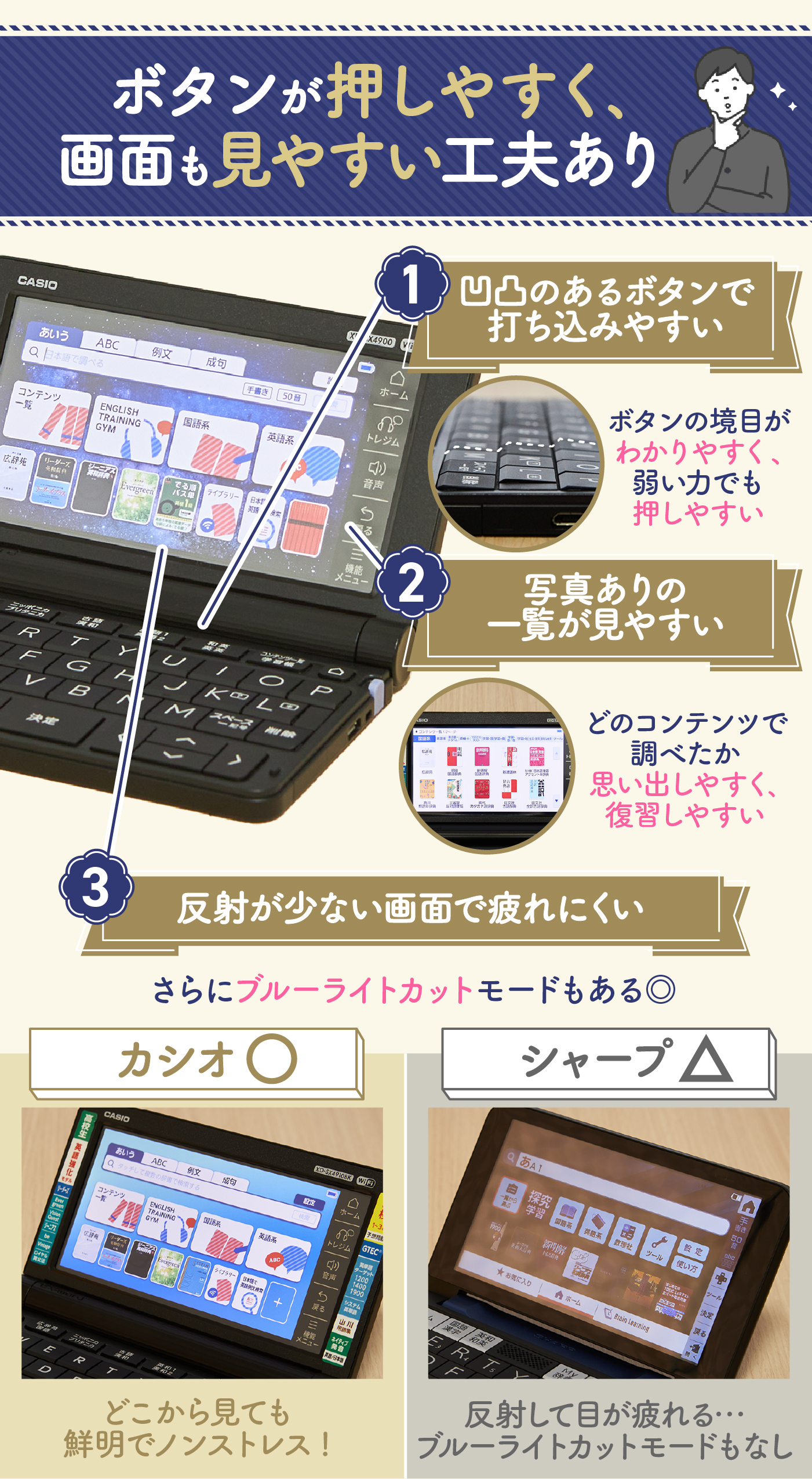 高校生用 電子辞書+apple-en.jp
