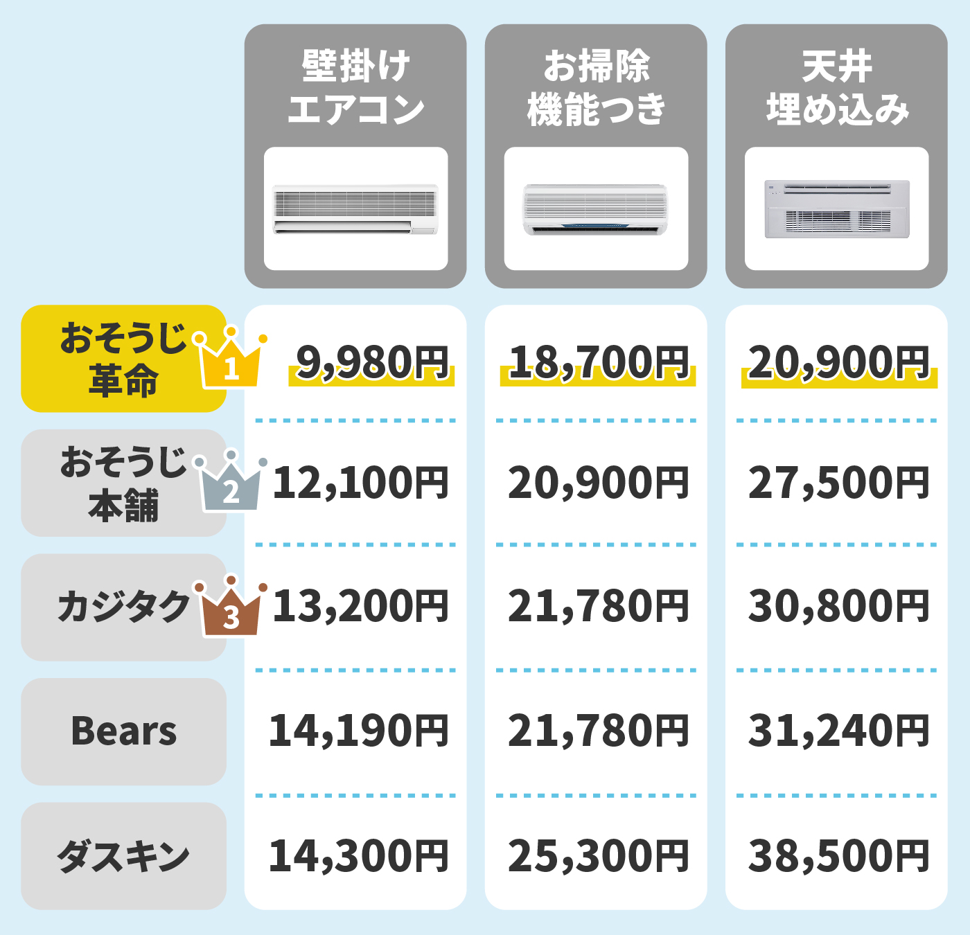 2021年 エアコンクリーニングのおすすめ人気ランキング5選 徹底比較 Mybest