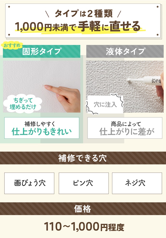 穴を埋めたいなら「穴埋め用壁紙補修剤」を選ぼう