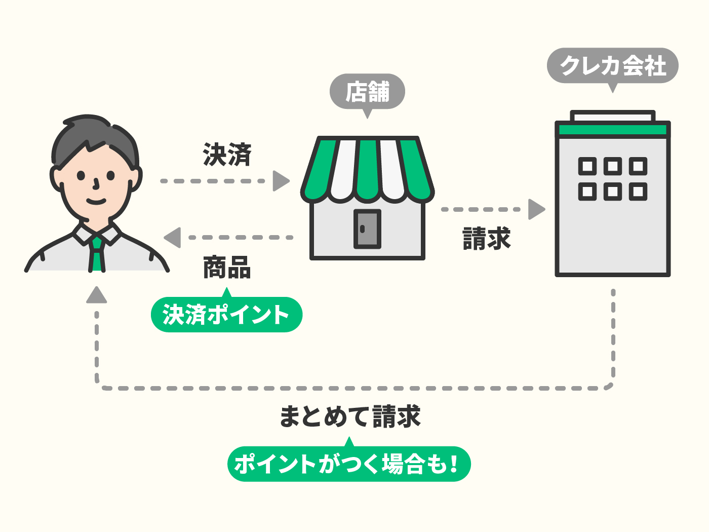 2021年】キャッシュレス決済アプリのおすすめ人気ランキング11選【徹底 