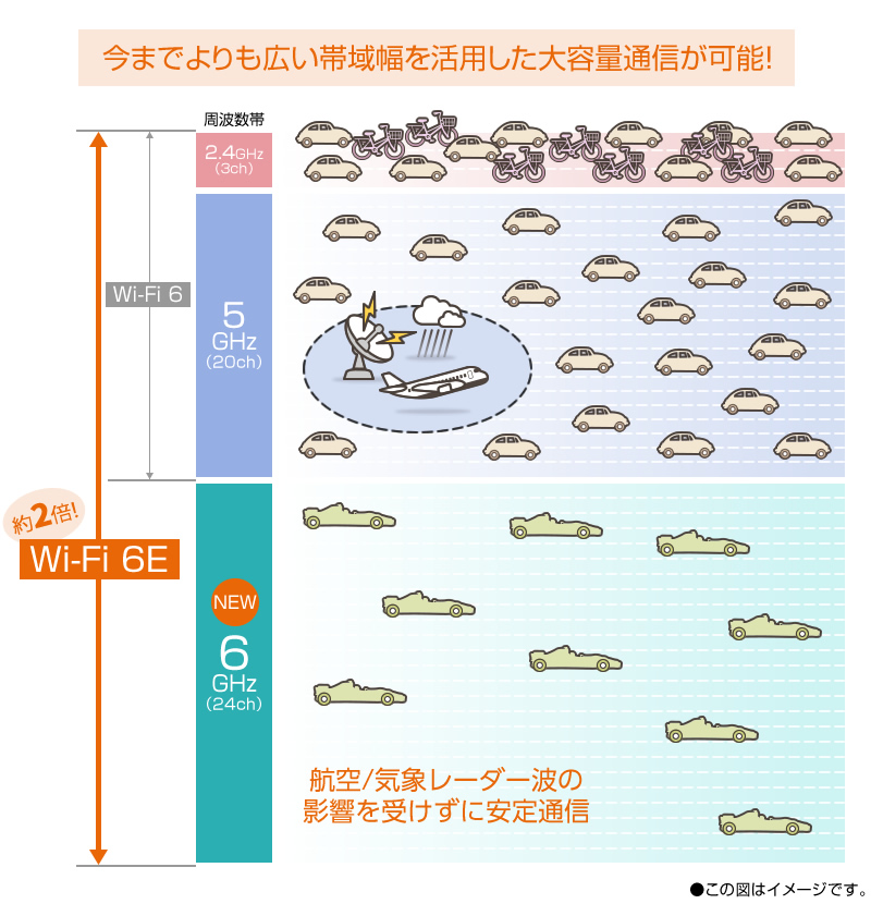 2023年】NECの無線LANルーターのおすすめ人気ランキング23選 | mybest