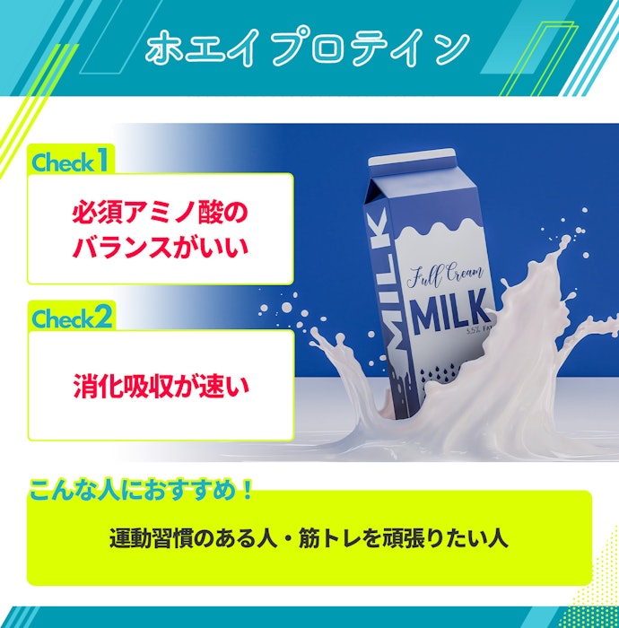 筋トレのサポートには、消化吸収に優れたホエイプロテイン