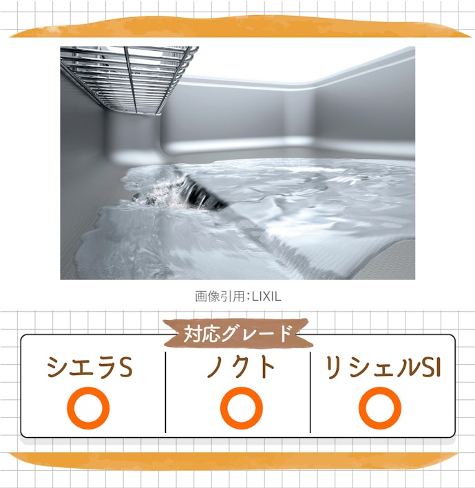 特徴1:汚れがスムーズに流れる「スキットシンク」