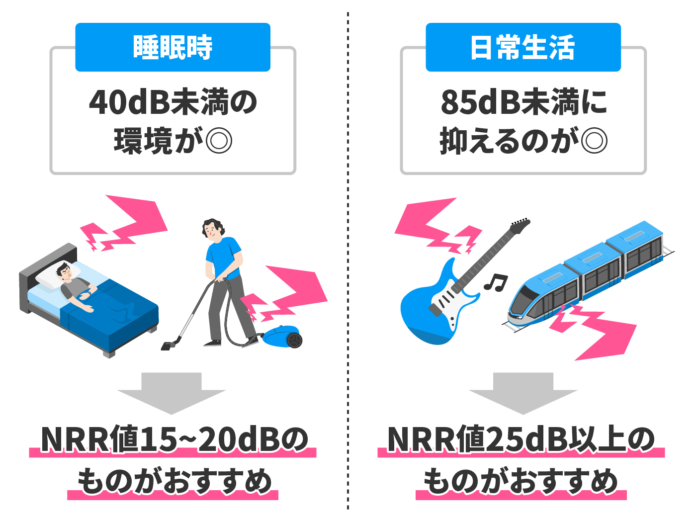 22年9月 耳栓のおすすめ人気ランキング38選 徹底比較 Mybest
