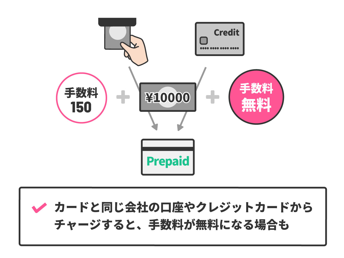2021年 プリペイドカードのおすすめ人気ランキング19選 徹底比較 Mybest