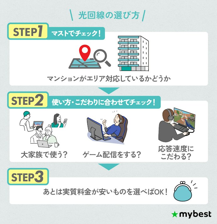 マンション向けの安い光回線の選び方