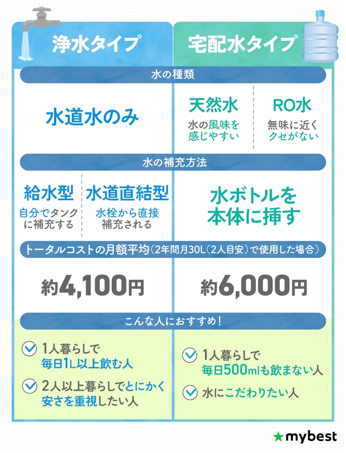 チャイルドロック付きのウォーターサーバーの選び方