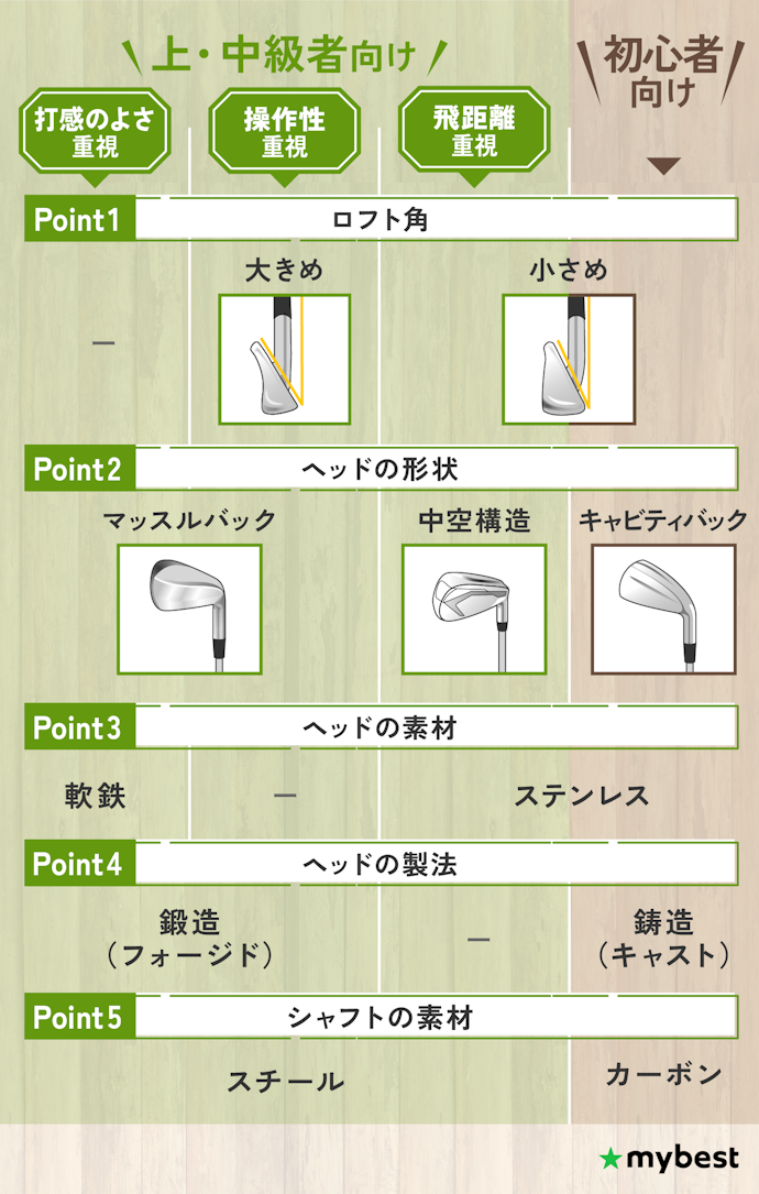 アイアンセットの選び方