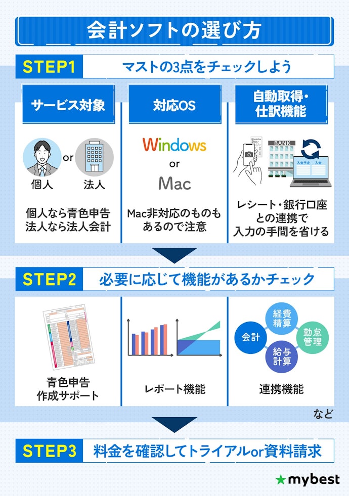 会計ソフトの選び方