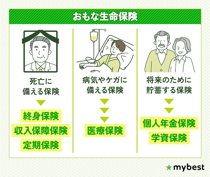 生命保険の選び方