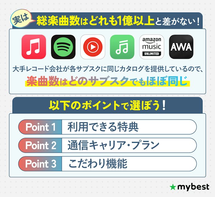サブスク音楽配信サービスの選び方