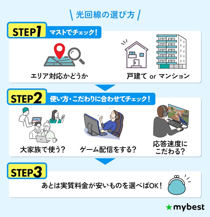 IPv6対応の光回線・プロバイダの選び方