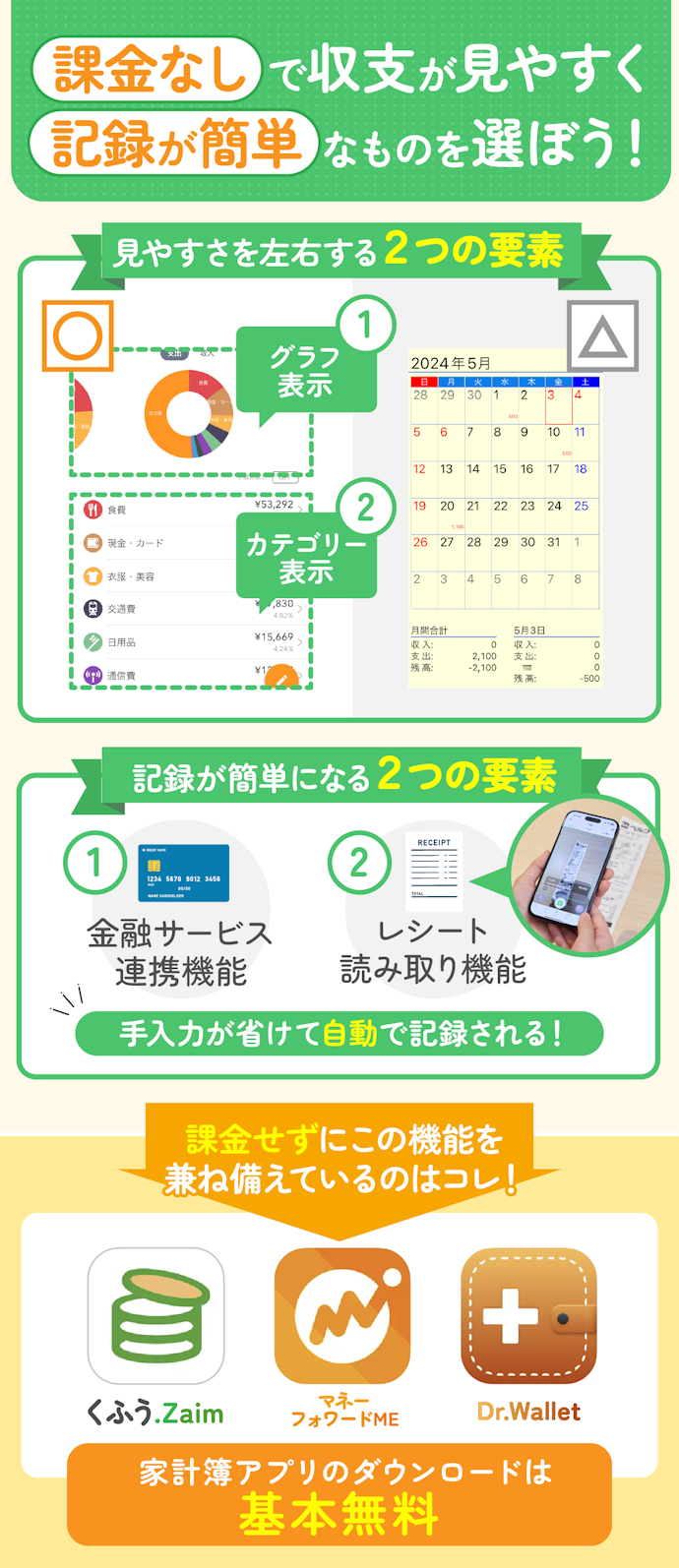 共有できる家計簿アプリの選び方