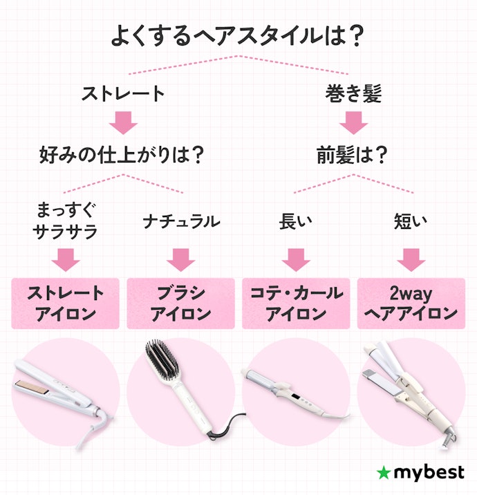 かわいいヘアアイロンの選び方