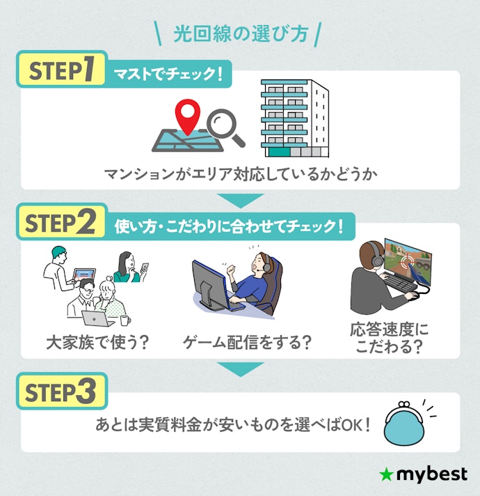 マンションの光回線・ネット回線の選び方