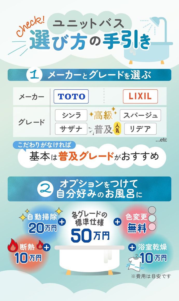 ユニットバスメーカーの選び方