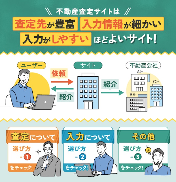 不動産一括査定サイトの選び方