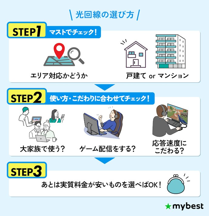IPv6対応の光回線・プロバイダの選び方