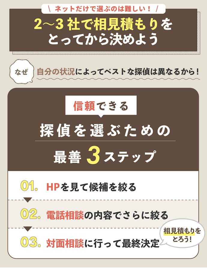 探偵事務所・興信所の選び方