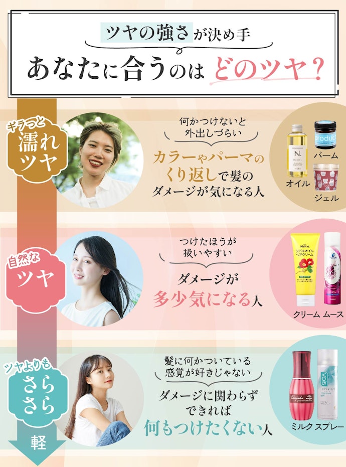 女性スタイリング剤の選び方