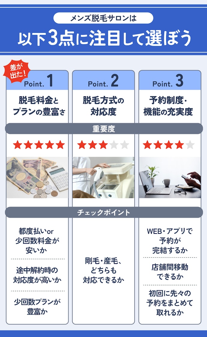 メンズ脱毛サロンの選び方