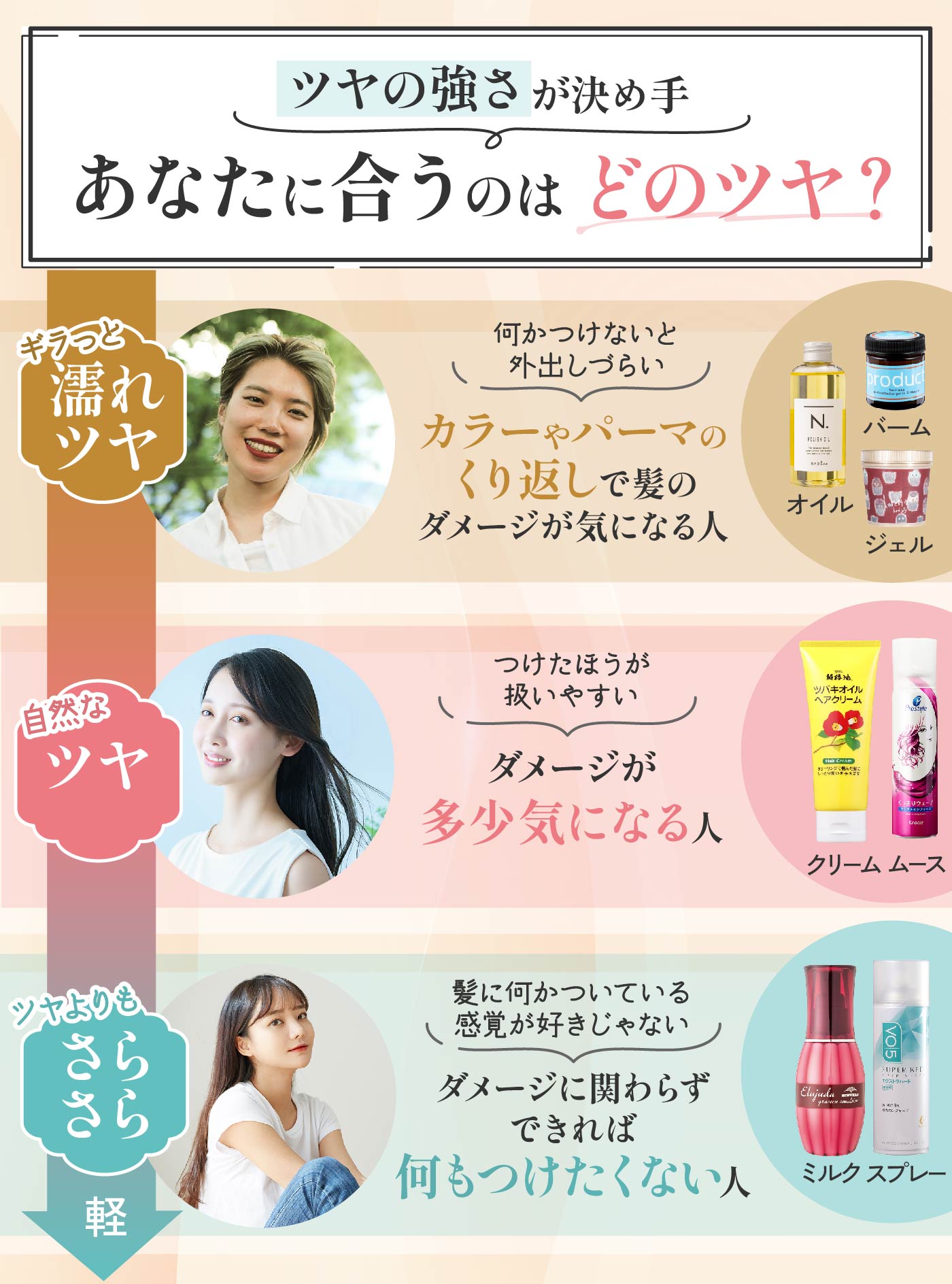 ヘアケア 22点セット⭐︎ まとめ売り スタイリング剤