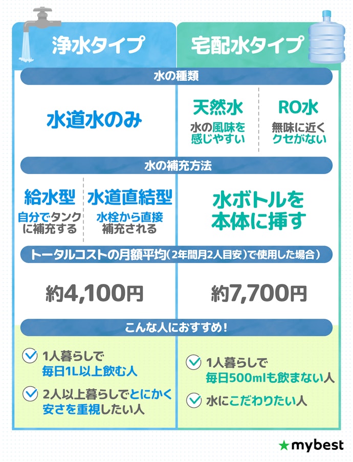 沖縄で使用できるウォーターサーバーの選び方