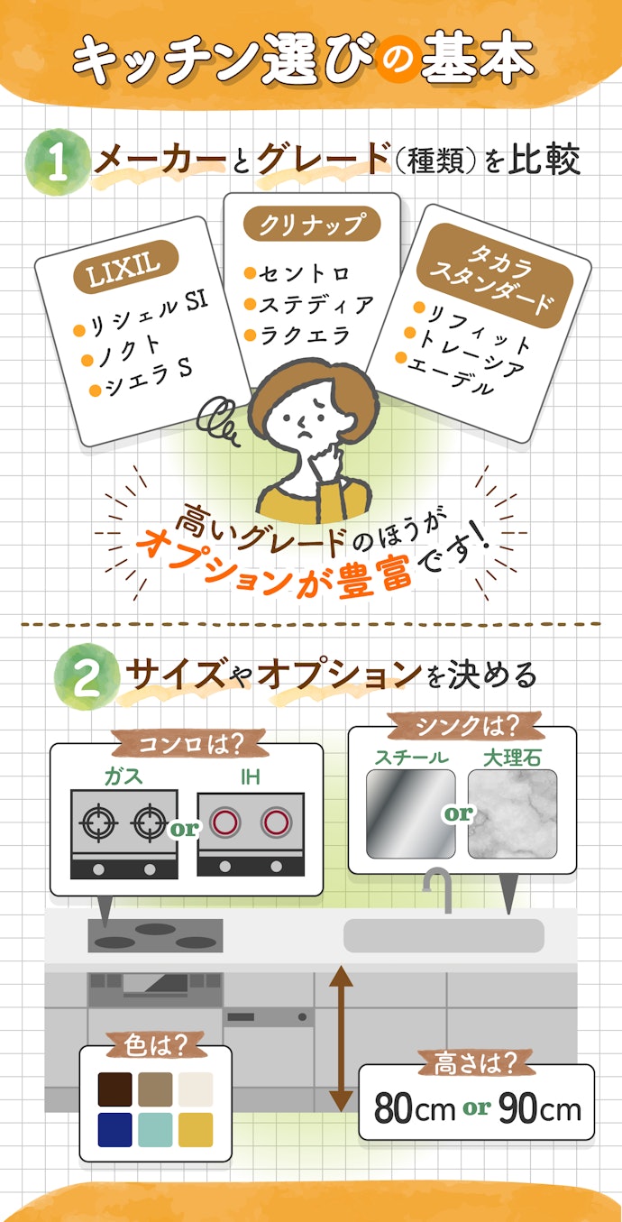 システムキッチンメーカーの選び方