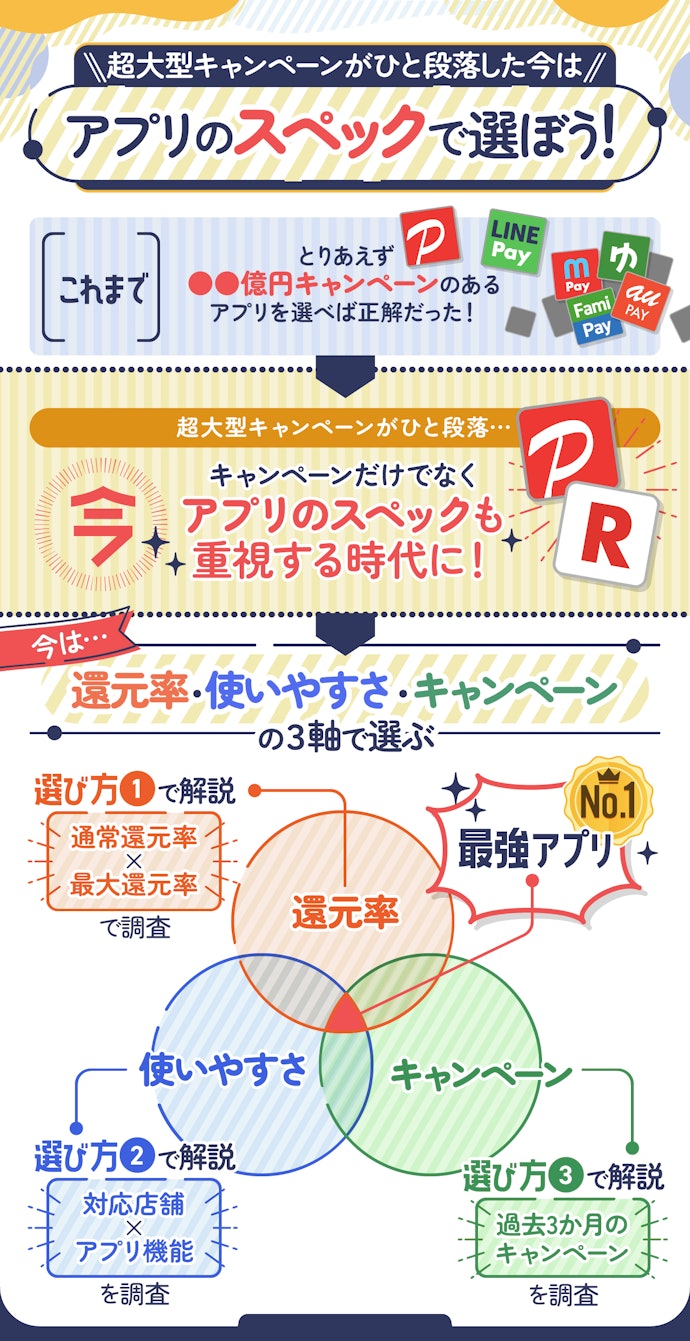 キャッシュレス決済アプリの選び方