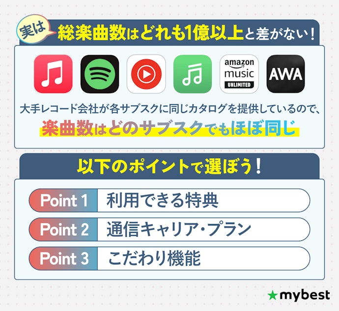 サブスク音楽配信サービスの選び方