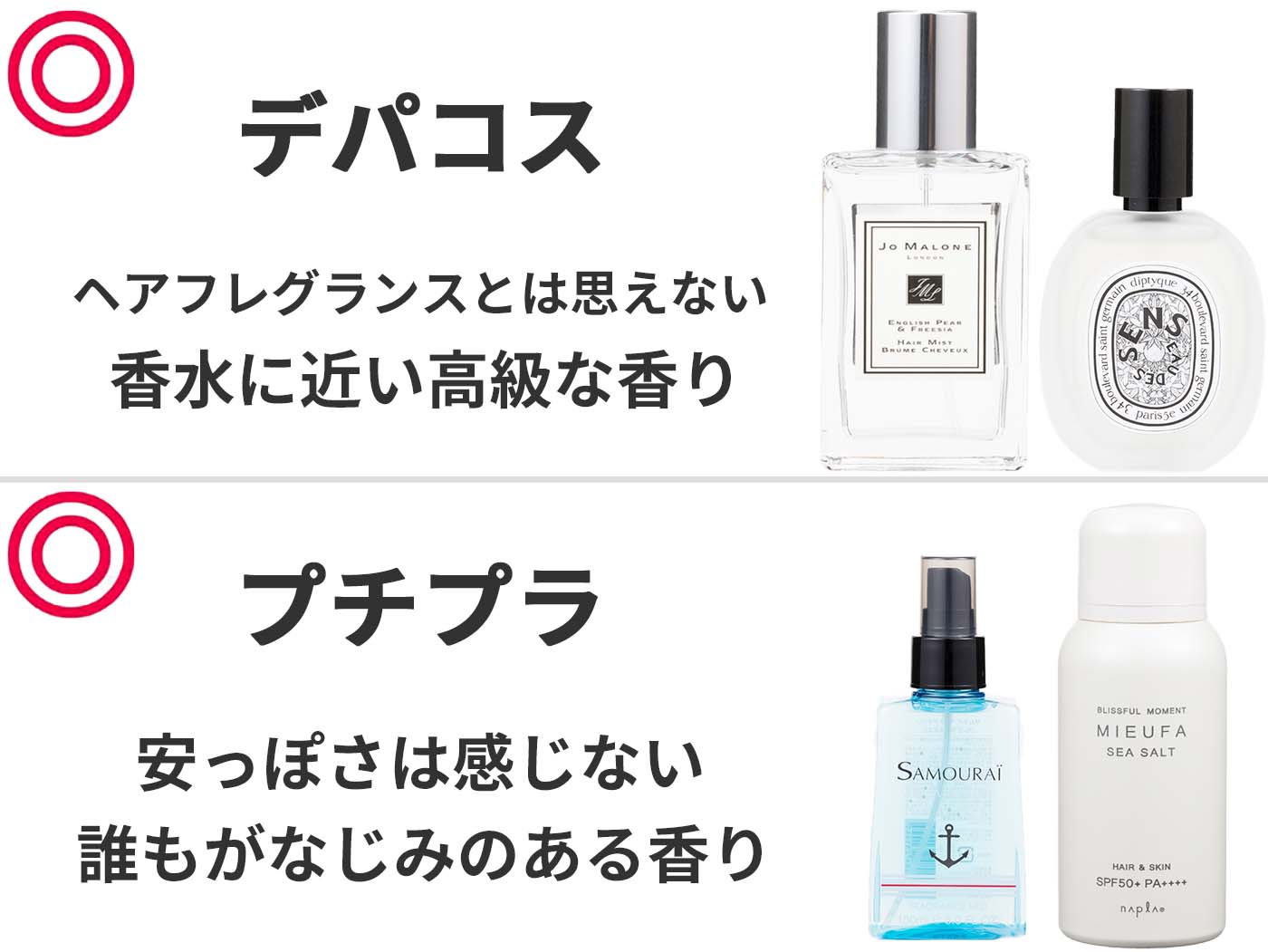 徹底比較 メンズ用ヘアフレグランスのおすすめ人気ランキング10選 Mybest