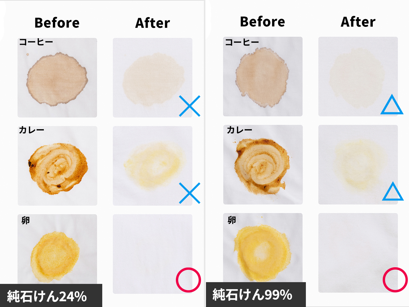 21年 洗濯石鹸のおすすめ人気ランキング15選 徹底比較 Mybest