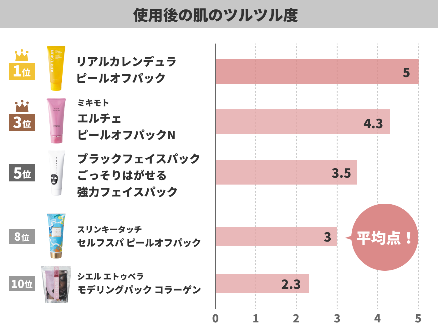 21年 ピールオフパックのおすすめ人気ランキング10選 徹底比較 Mybest