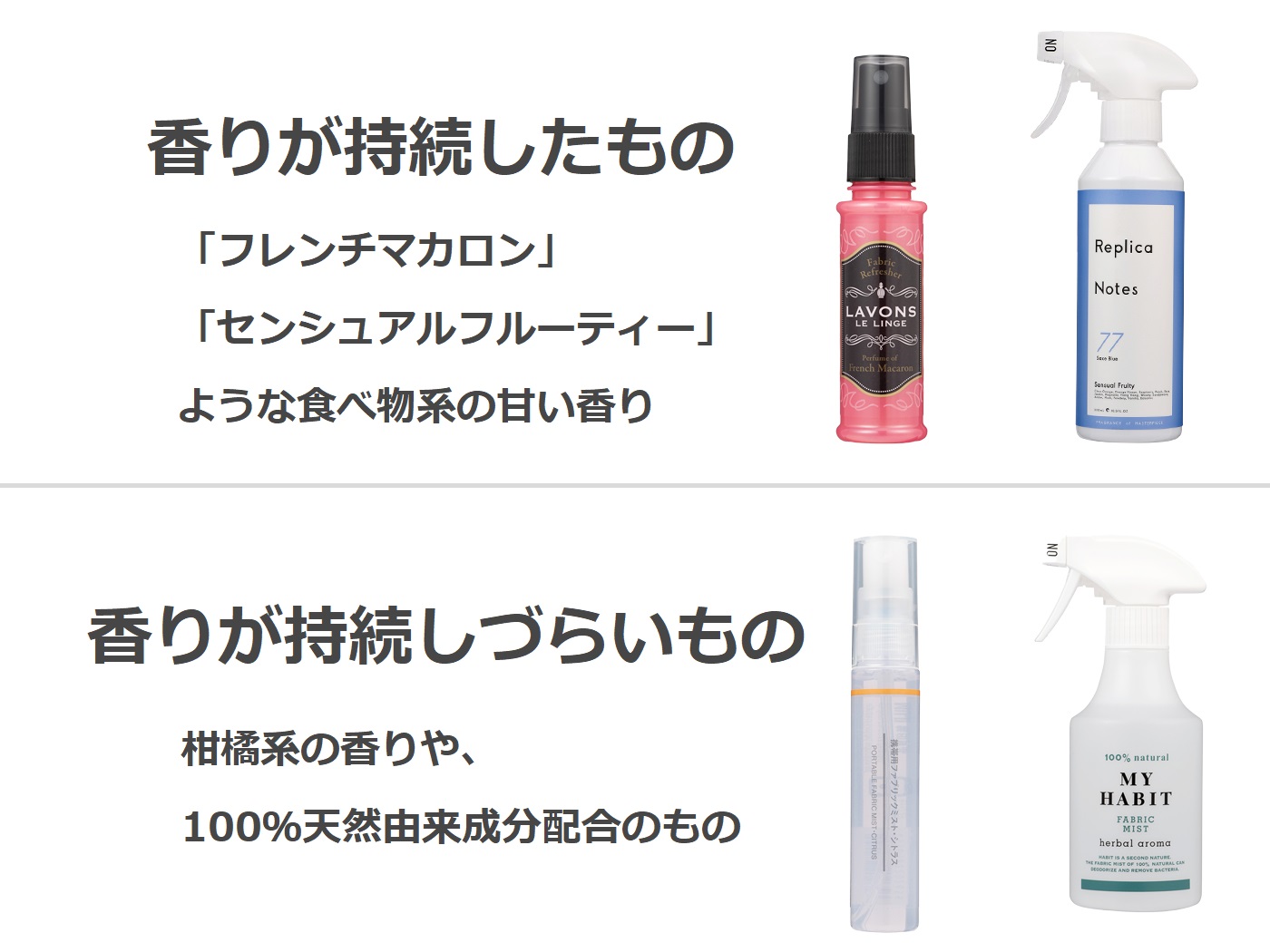 21年 ファブリックミストのおすすめ人気ランキング23選 徹底比較 Mybest