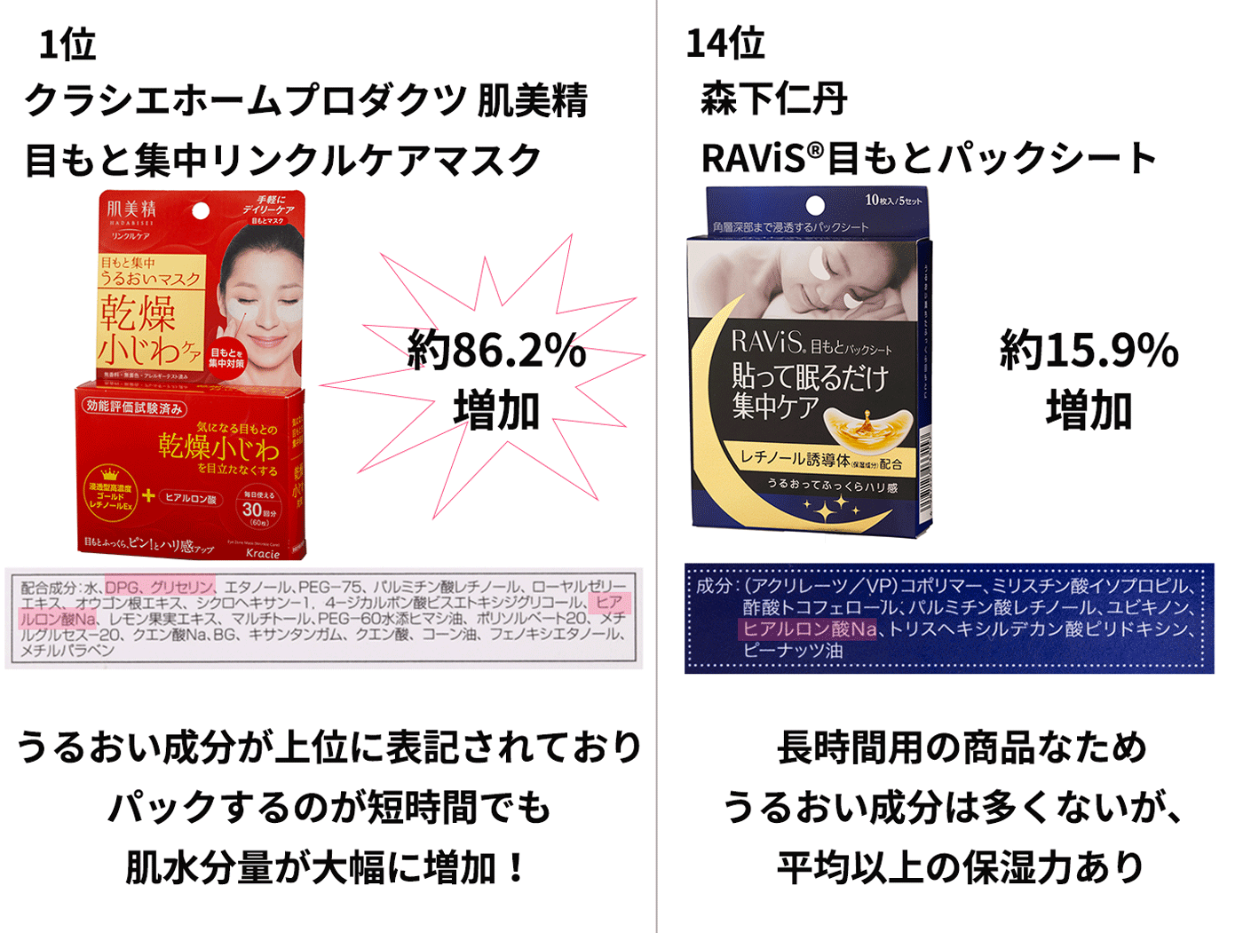 21年 目元パックのおすすめ人気ランキング14選 徹底比較 Mybest