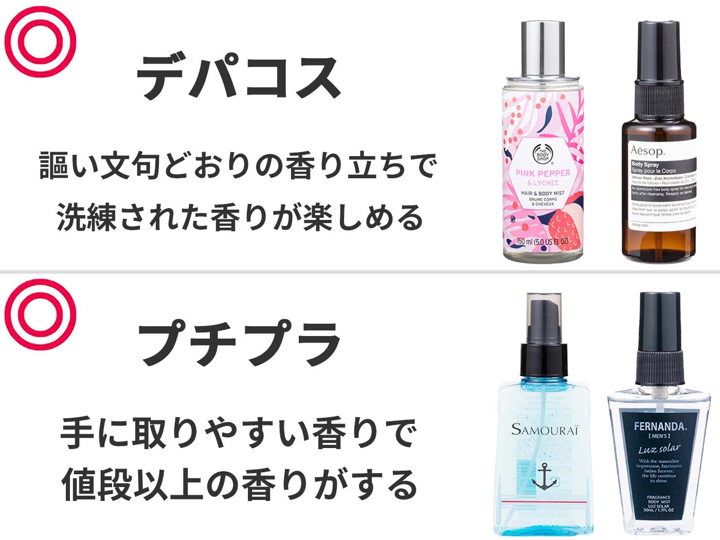 徹底比較 メンズボディミストのおすすめ人気ランキング11選 Mybest