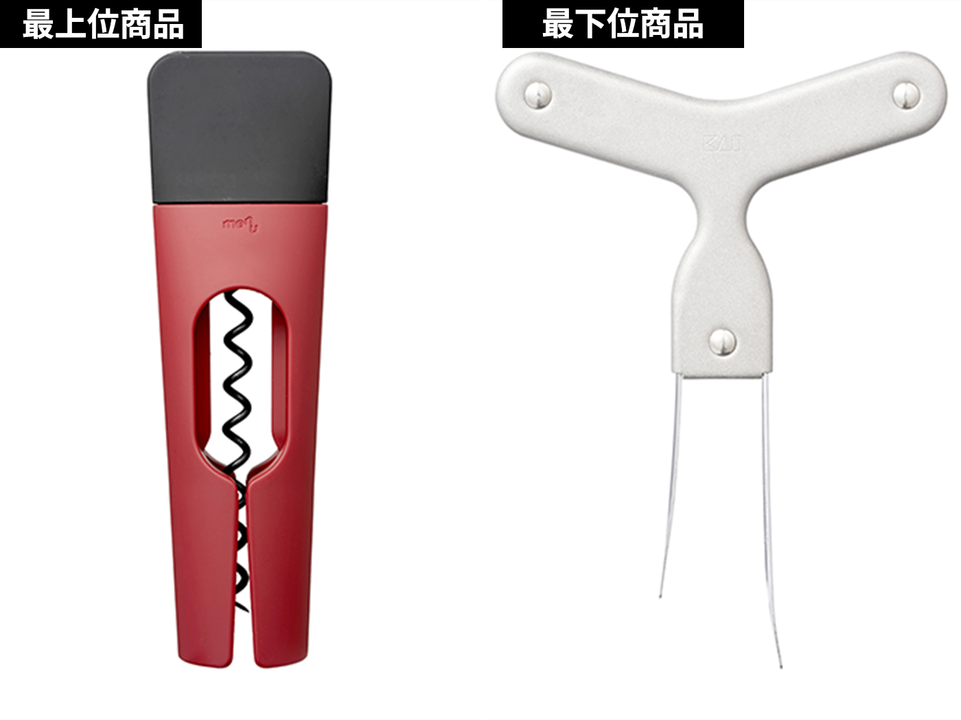 ガスコンロの引越しで失敗を防ぐ3つの確認事項と準備 法を解説 100円引越しセンター