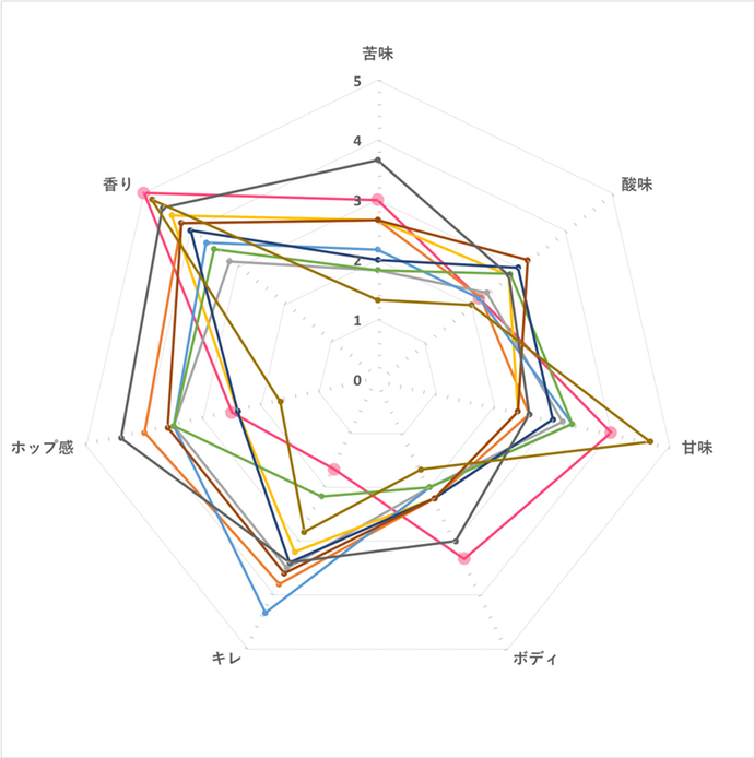 徹底比較 クラフトビールのおすすめ人気ランキング47選 Mybest