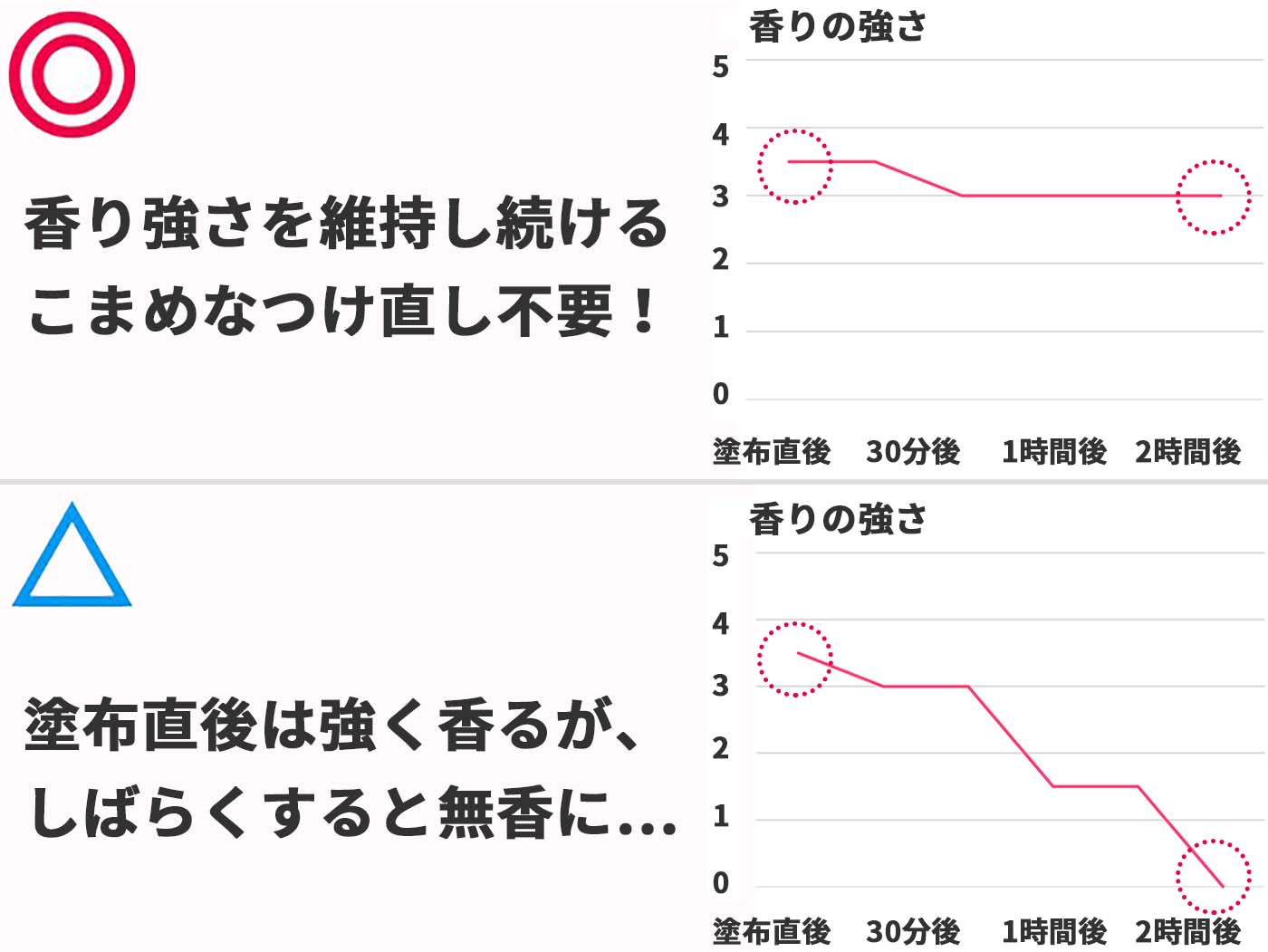 次の中で匂いの持続時間が最も長い香水の分類はどれ 人気の王朝の壁紙xahd