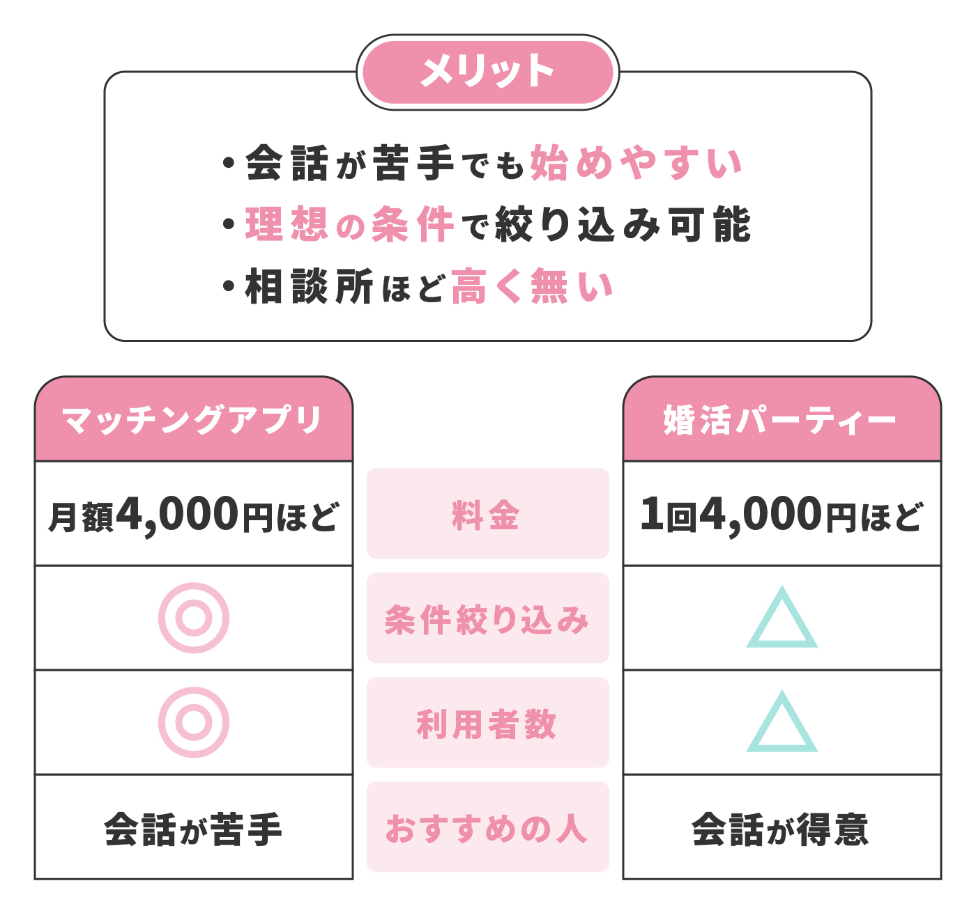 22年 40代向けマッチングアプリのおすすめ人気ランキング11選 徹底比較 Mybest