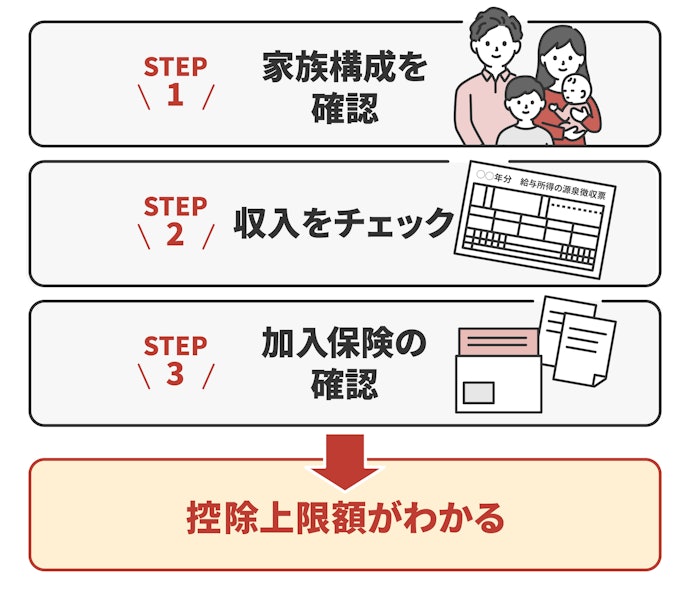 いくらまでならお得になる?控除上限額をシミュレーションしよう