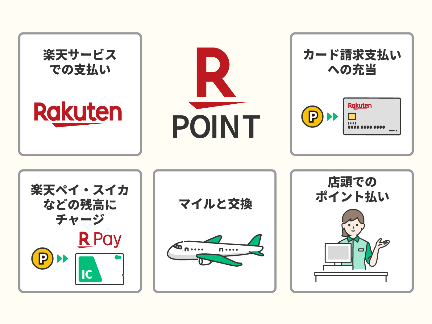 楽天カードおすすめ9選 人気の理由とデメリットも徹底解説 キャンペーン情報も紹介 Mybest