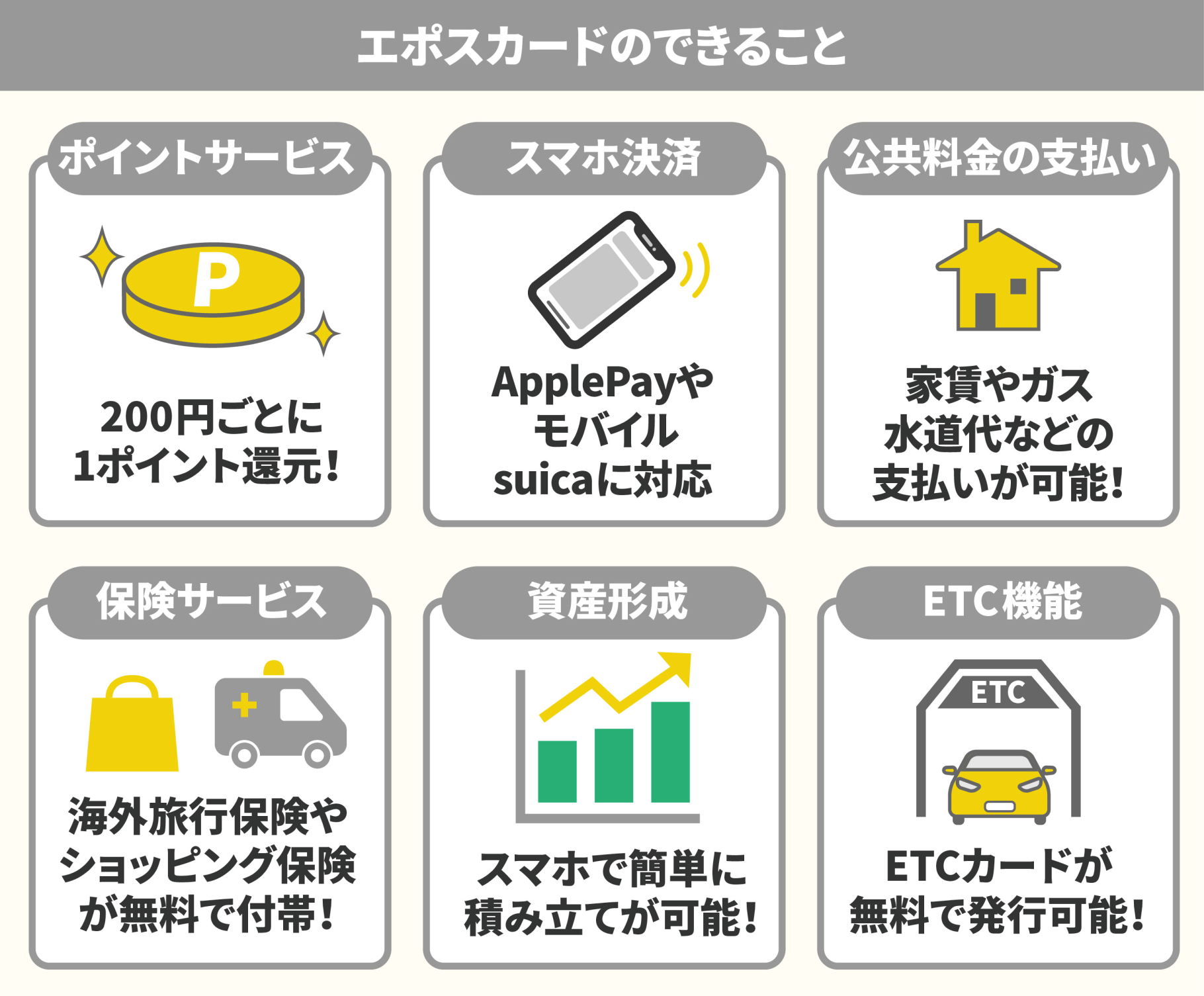 エポスカードおすすめ3選 人気の理由とデメリットも徹底解説 キャンペーン情報も紹介 Mybest