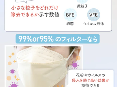 不織布マスク