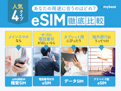 eSIMのおすすめ人気ランキング【格安で使えるのは?2025年10月徹底比較】