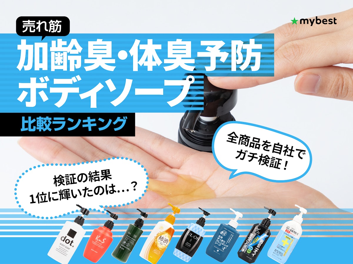 2024年に購入したものと獲得した楽天ポイント 2024年に購入したものと獲得した楽天ポイント
