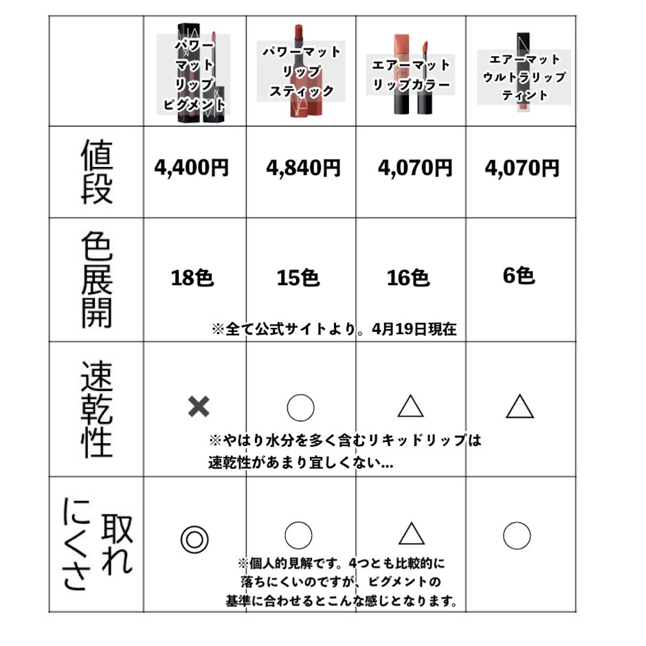 NARSの超優秀で大人気リップシリーズの比較をまとめてみた