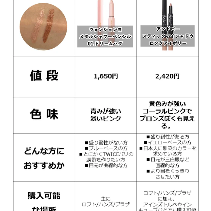 【超話題の“ウォンジョンヨの涙袋ペンシル”と、“&beのスティックアイシャドウ”の比較】