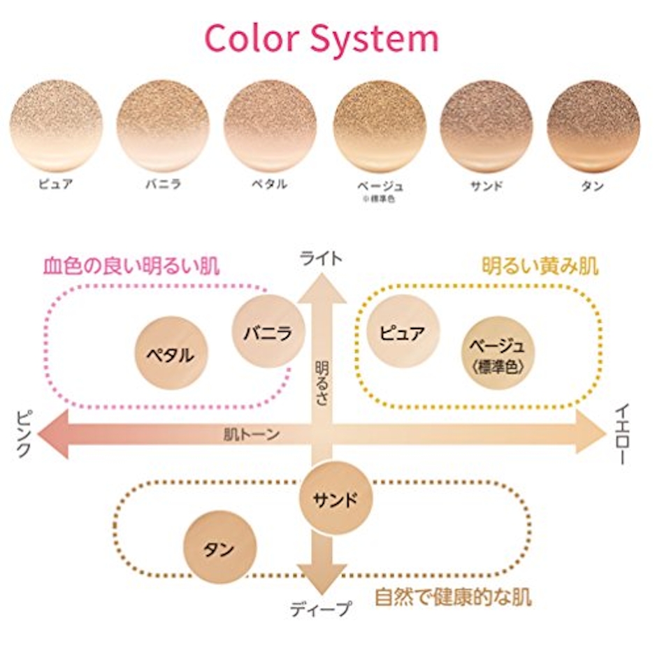 エチュードハウス エニークッション オールデイパーフェクト バニラ 2枚目